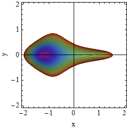 Potential A=2